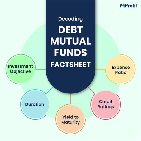 hswfx fund fact sheet.